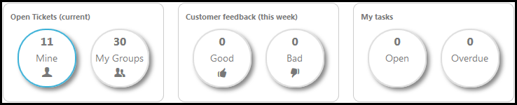 Dashboard Widgets Dashboard Widgets