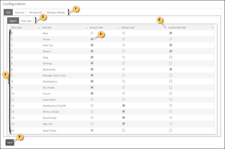 configurations3 configurations3