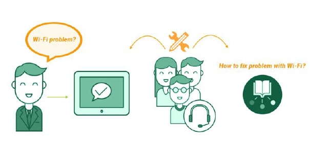 2.-Capture-Knowledge-2 2.-Capture-Knowledge-2